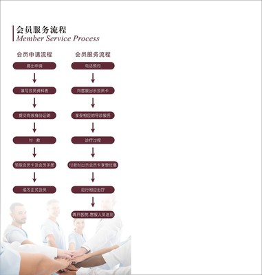 東方婦產(chǎn)醫(yī)院會(huì)員手冊(cè)設(shè)計(jì)服務(wù)方案