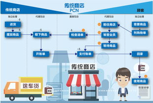 hi百貨服務(wù)設(shè)計(jì) 創(chuàng)新設(shè)計(jì)服務(wù)，提升顧客體驗(yàn)