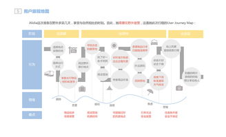 野宿產(chǎn)品服務(wù)體系設(shè)計(jì) 打造沉浸式戶外住宿體驗(yàn)