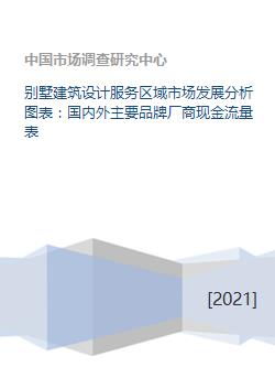 別墅建筑設(shè)計(jì)服務(wù)區(qū)域市場(chǎng)發(fā)展態(tài)勢(shì)與資本流動(dòng)性分析框架