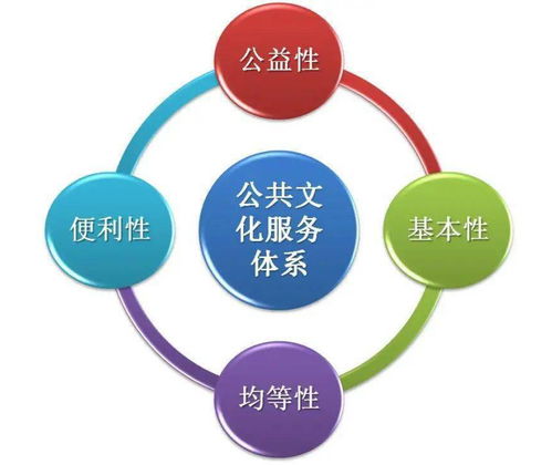 數(shù)字文化創(chuàng)意內容應用服務 推動公共文化服務體系現(xiàn)代化發(fā)展