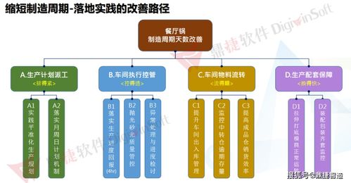 日興智能工廠 數(shù)字化賦能，實現(xiàn)全流程高效運作的數(shù)字文化創(chuàng)意內(nèi)容應用服務
